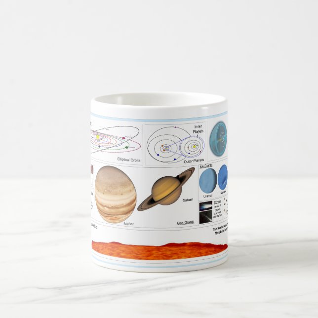 The Solar System Coffee Mug (Center)