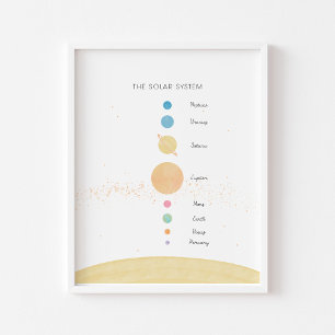 The solar system pastel educational poster