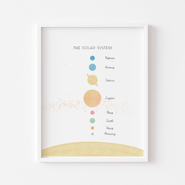 The solar system pastel educational poster (Creator Uploaded)
