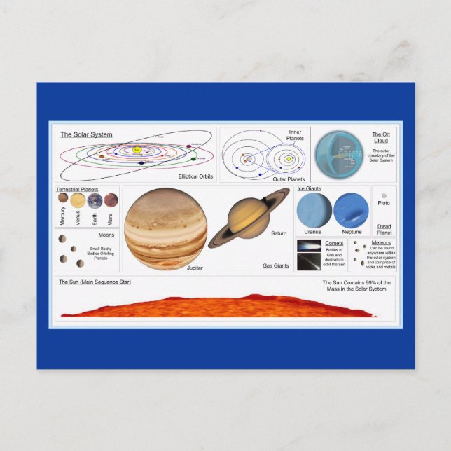 The Solar System Postcard (Front)