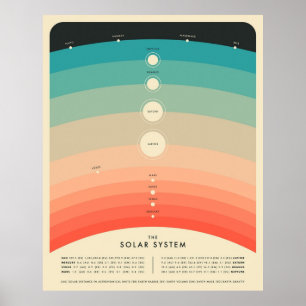 THE SOLAR SYSTEM POSTER