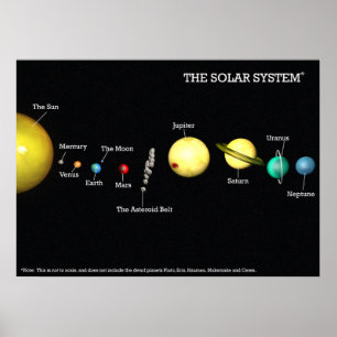 The Solar System Poster
