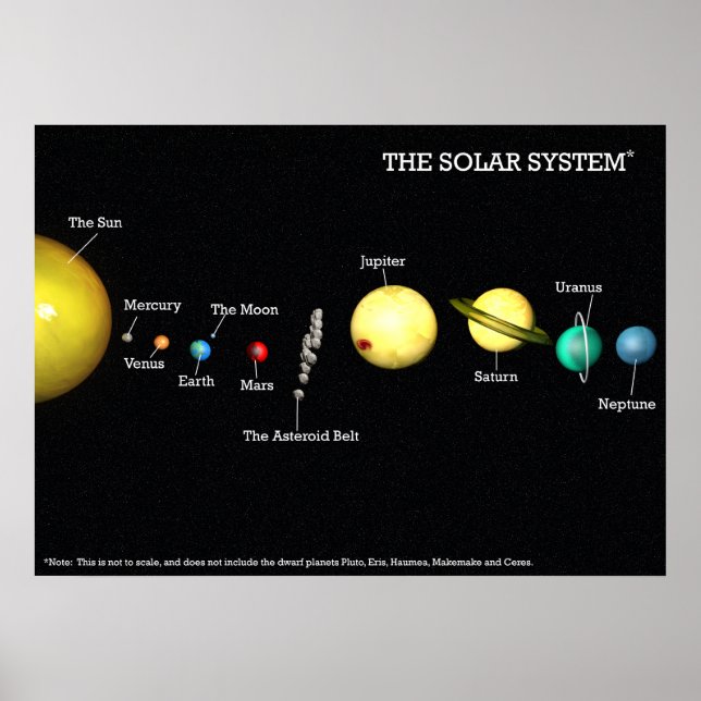 The Solar System Poster (Front)