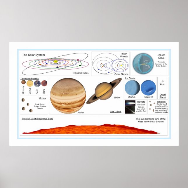 The Solar System Poster (Front)