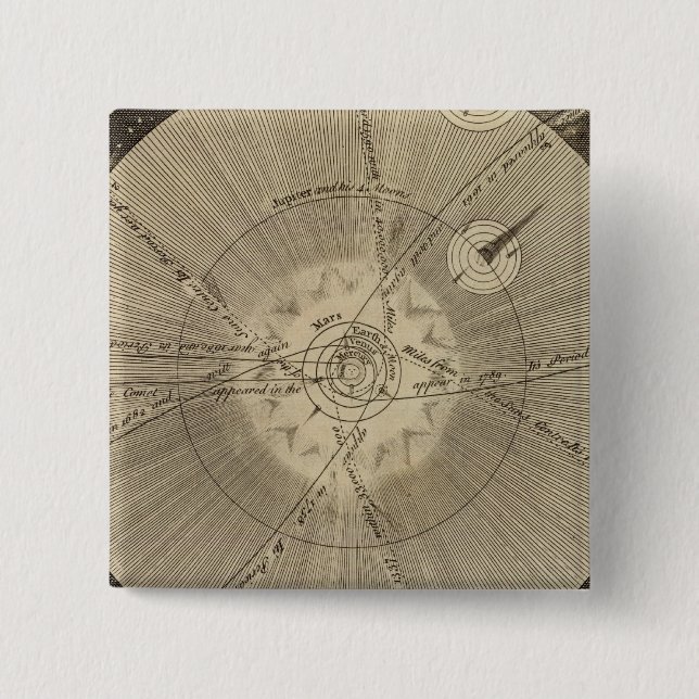 The Solar System with Orbits 2 Inch Square Button (Front)