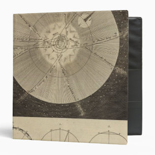 The Solar System with Orbits Binder