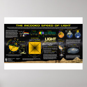 The Speed of Light - Great Pyramid Pattern Poster
