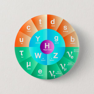 The Standard Model of Particle Physics 2 Inch Round Button
