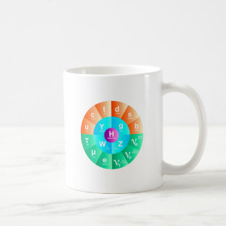 The Standard Model of Particle Physics Coffee Mug