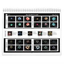 The Standard Model of Particles