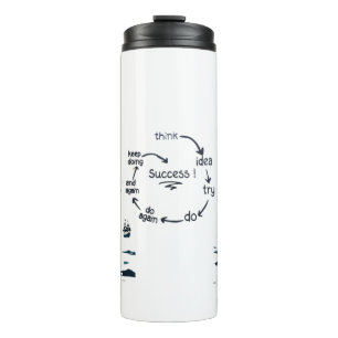 The Success Loop Think. Try. Do. Repeat. Success I Thermal Tumbler