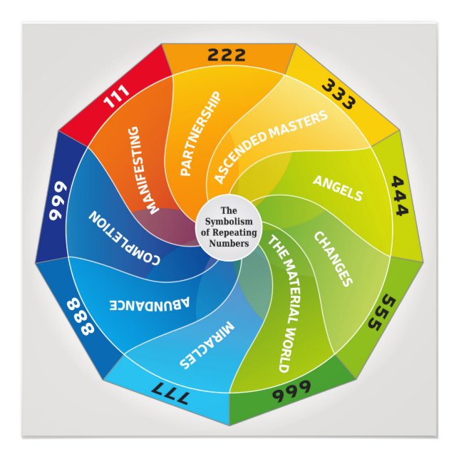 The symbolism of Repeating Numbers and Meaning Photo Print (Front)