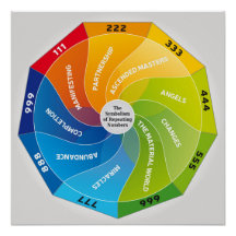 The symbolism of Repeating Numbers and Meaning