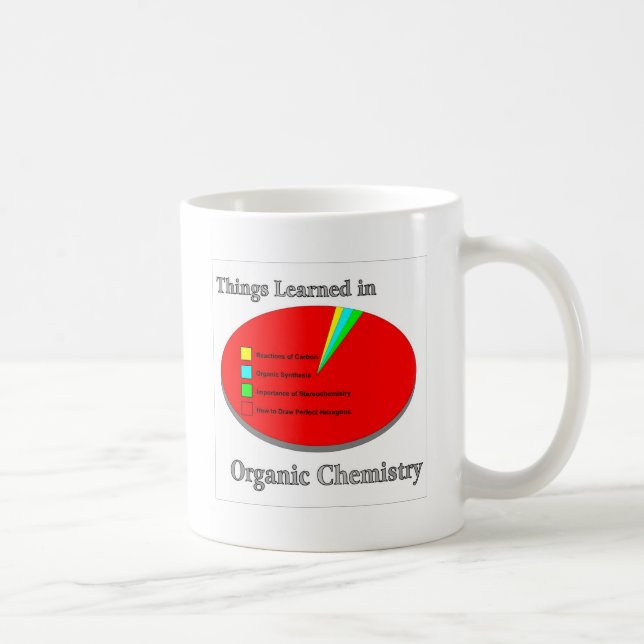 The Things I learned in Organic Chemistry Coffee Mug (Right)