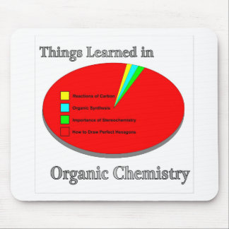 The Things I learned in Organic Chemistry Mouse Pad