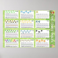 The Times Tables