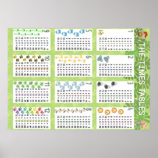 The Times Tables Poster