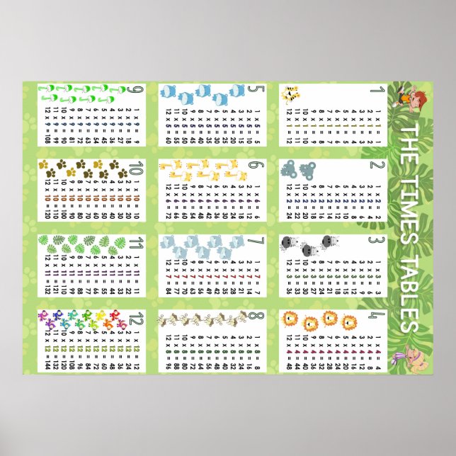 The Times Tables Poster (Front)