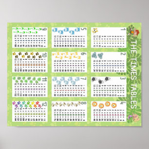 The Times Tables Poster