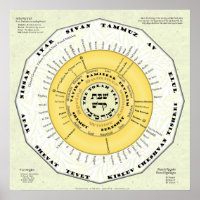The Torah Year