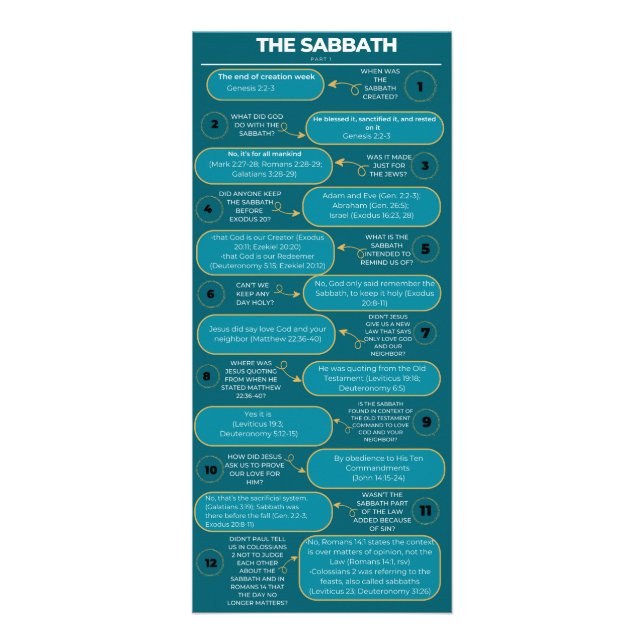 The Truth about the Sabbath Rack Card (Front)