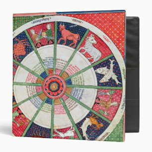 The Twelve Signs of the Zodiac and the Sun Binder