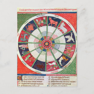 The Twelve Signs of the Zodiac and the Sun Postcard