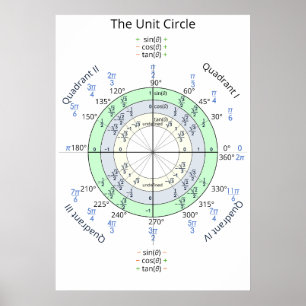 The Unit Circle Poster
