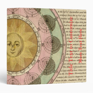 The Vicissitude of Seasons Explained - Map Detail Binder