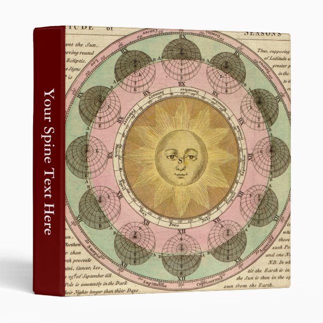 The Vicissitude of Seasons Explained - Map Detail Binder (Front/Spine)