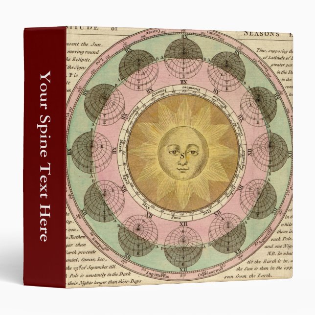 The Vicissitude of Seasons Explained - Map Detail Binder (Front/Spine)