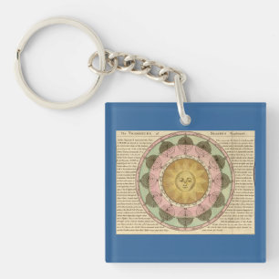 The Vicissitude of Seasons Explained - Map Detail Keychain