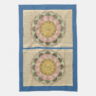 The Vicissitude of Seasons Explained - Map Detail Kitchen Towel