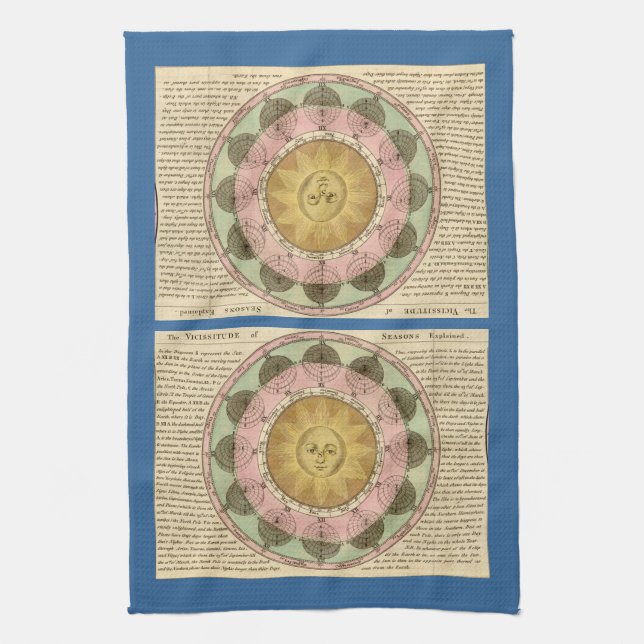 The Vicissitude of Seasons Explained - Map Detail Kitchen Towel (Vertical)