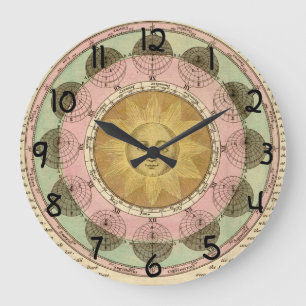 The Vicissitude of Seasons Explained - Map Detail Large Clock