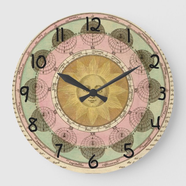 The Vicissitude of Seasons Explained - Map Detail Large Clock (Front)