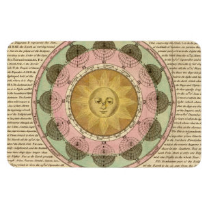 The Vicissitude of Seasons Explained - Map Detail Magnet