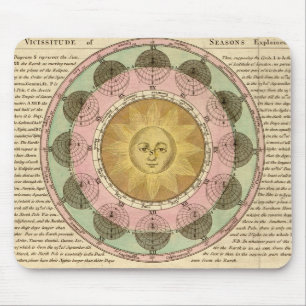 The Vicissitude of Seasons Explained - Map Detail Mouse Pad