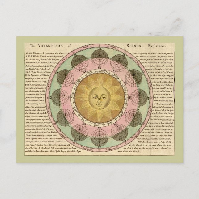 The Vicissitude of Seasons Explained - Map Detail Postcard (Front)