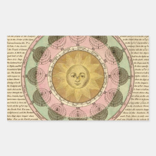 The Vicissitude of Seasons Explained - Map Detail Sticker