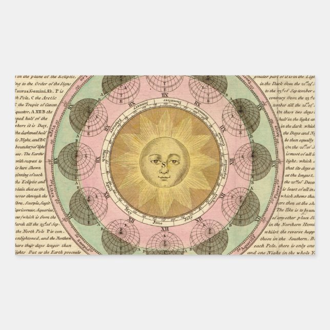 The Vicissitude of Seasons Explained - Map Detail Sticker (Front)