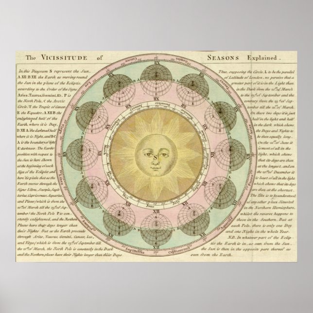 The Vicissitude of Seasons Explained Poster (Front)