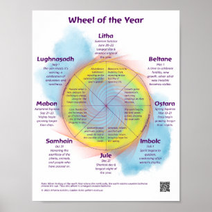 The Wheel of the Year Poster