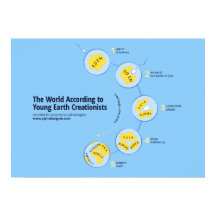 The World According to Young Earth Creationists