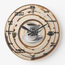 The Writing Cycle Acrylic