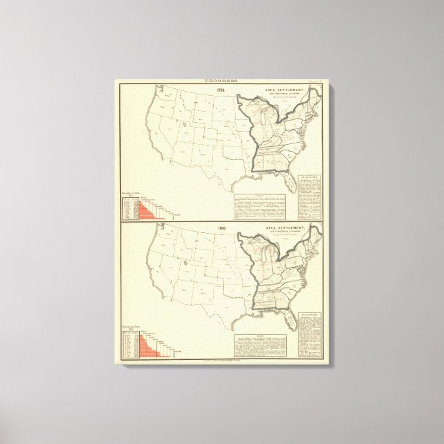 Thematic United States Canvas Print (Front)