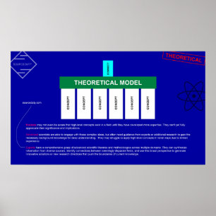 Theoretical Model Poster