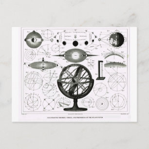 Theories, forces and phenomena of the solar system postcard