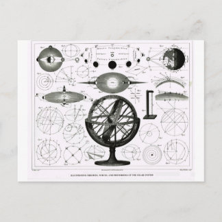 Theories, forces and phenomena of the solar system postcard