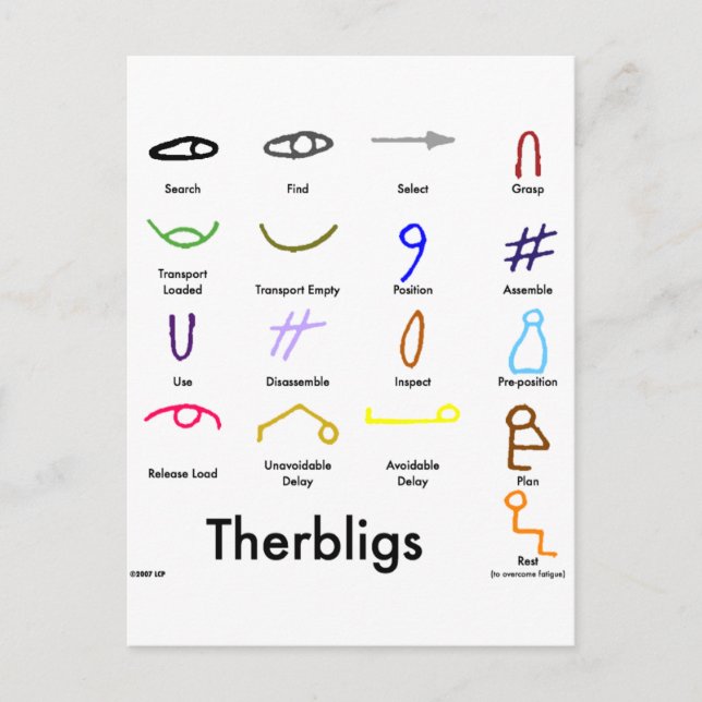 Therbligs Postcard (Front)